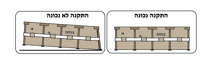 בריכות שחיה ביתיות| התקנה נכונה